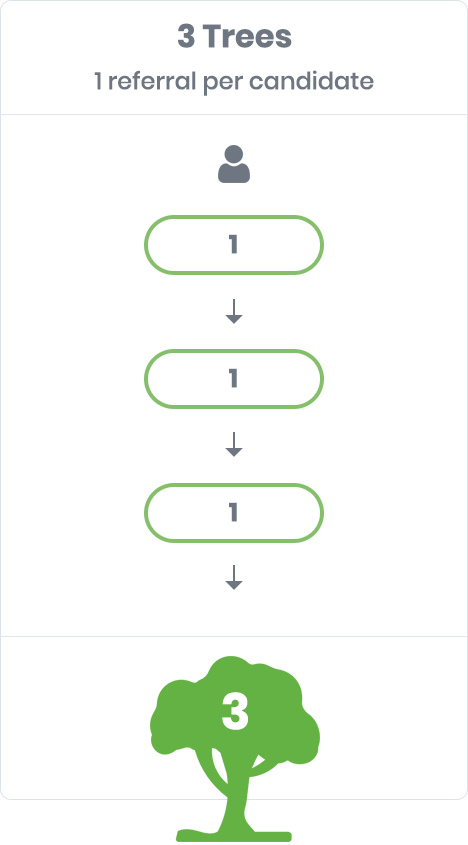 1 x Referral Sequence