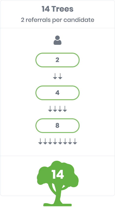 2 x Referral Sequence