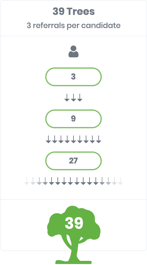 3 x Referral Sequence